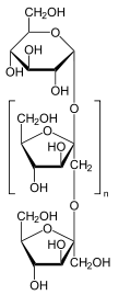 Inulin - Chemische Strukturformel